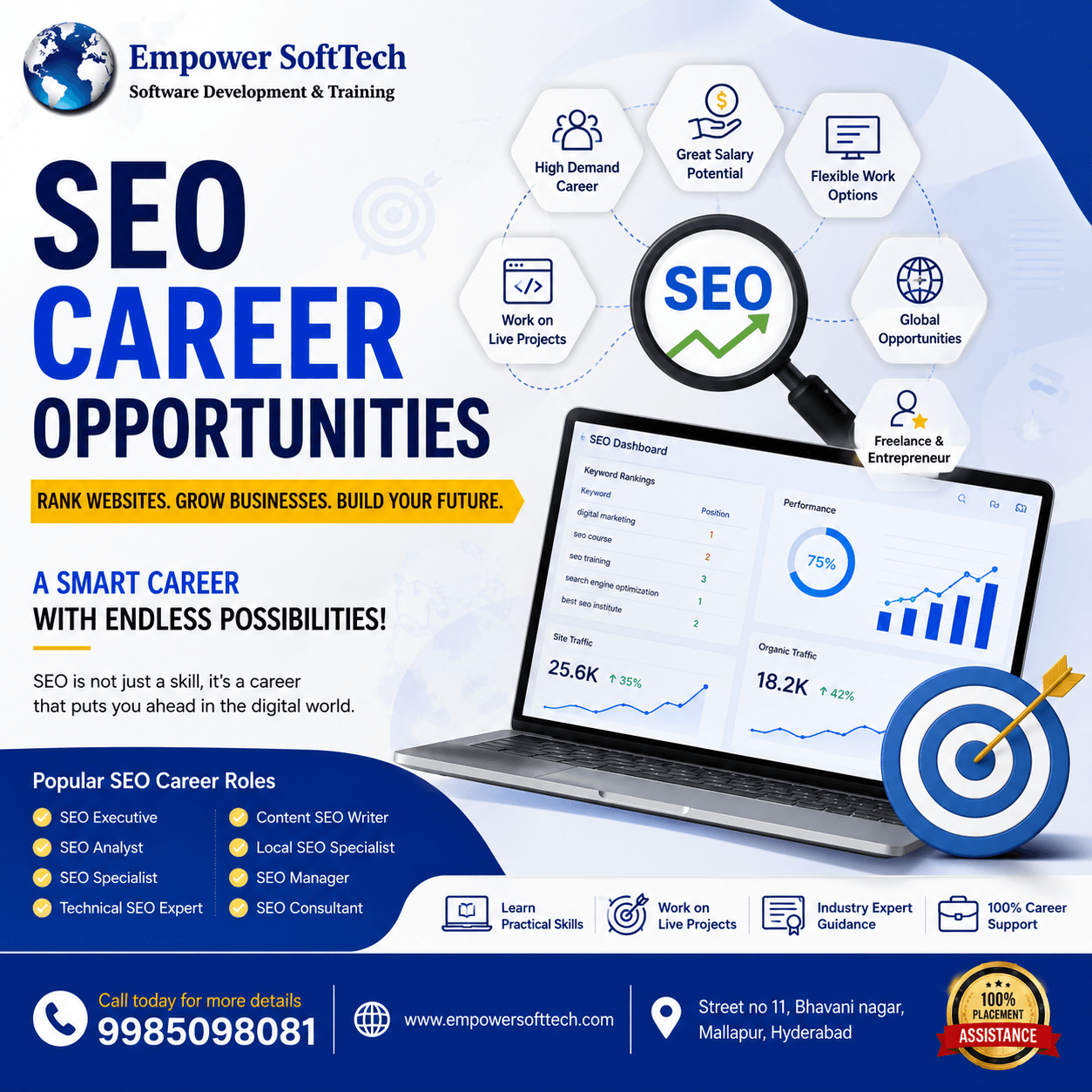 Read more about the article SEO Career Opportunities