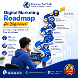 Read more about the article Digital Marketing Roadmap for Beginners