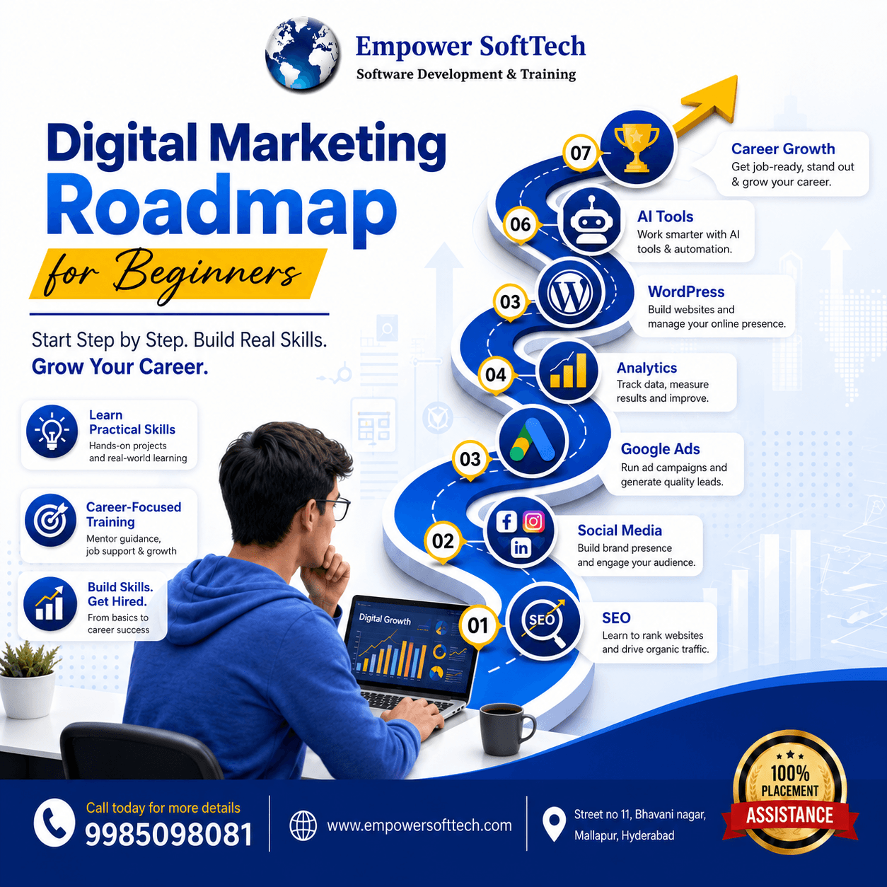 Read more about the article Digital Marketing Roadmap for Beginners