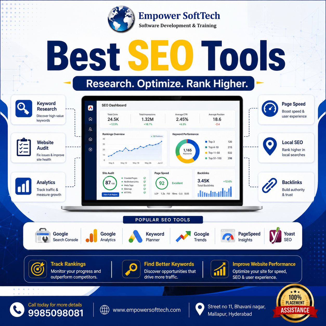 Read more about the article Best SEO Tools