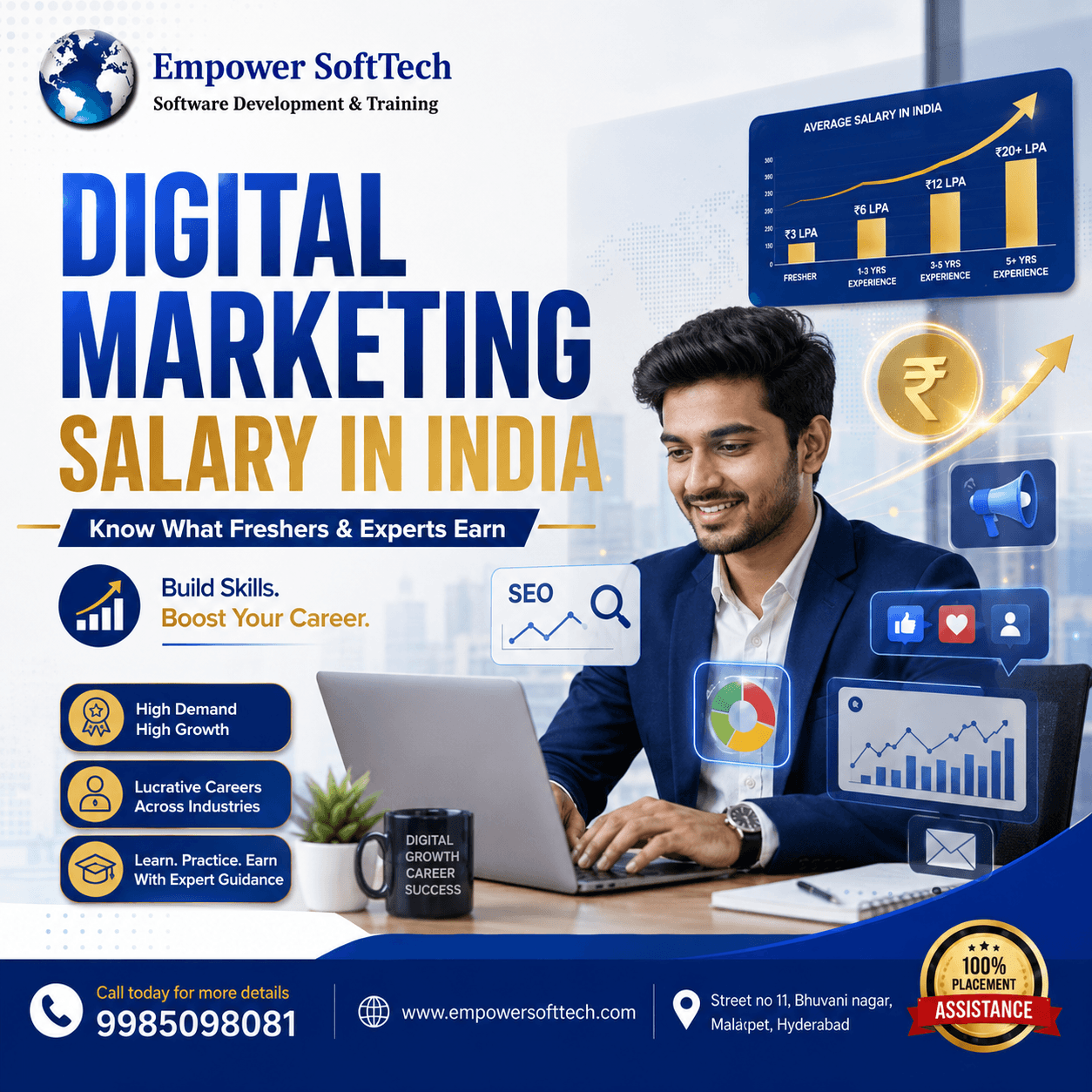 Read more about the article Digital Marketing Salary in India