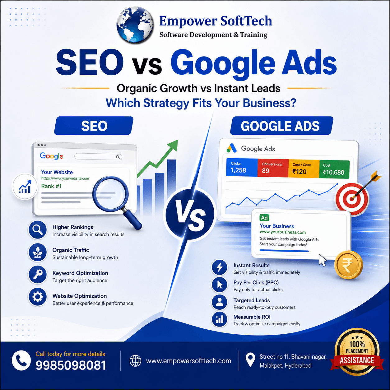 Read more about the article SEO vs Google Ads: Which Is Better for Your Business Growth?