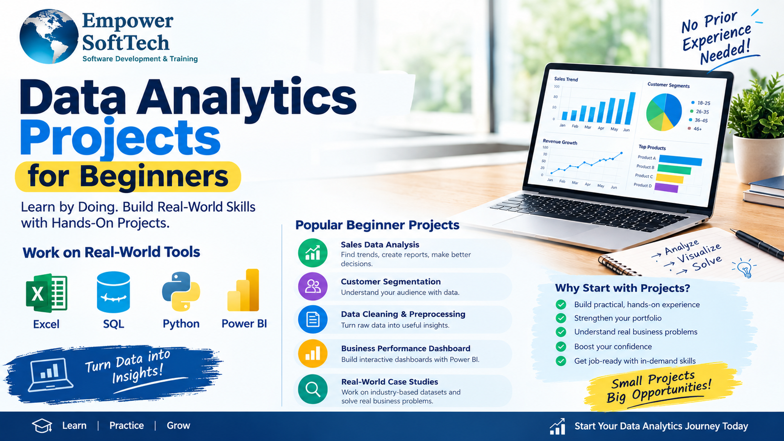 Read more about the article Data Analytics projects for beginners