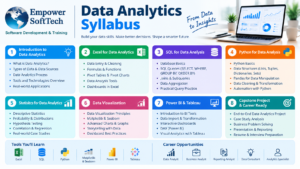Read more about the article Data Analytics syllabus