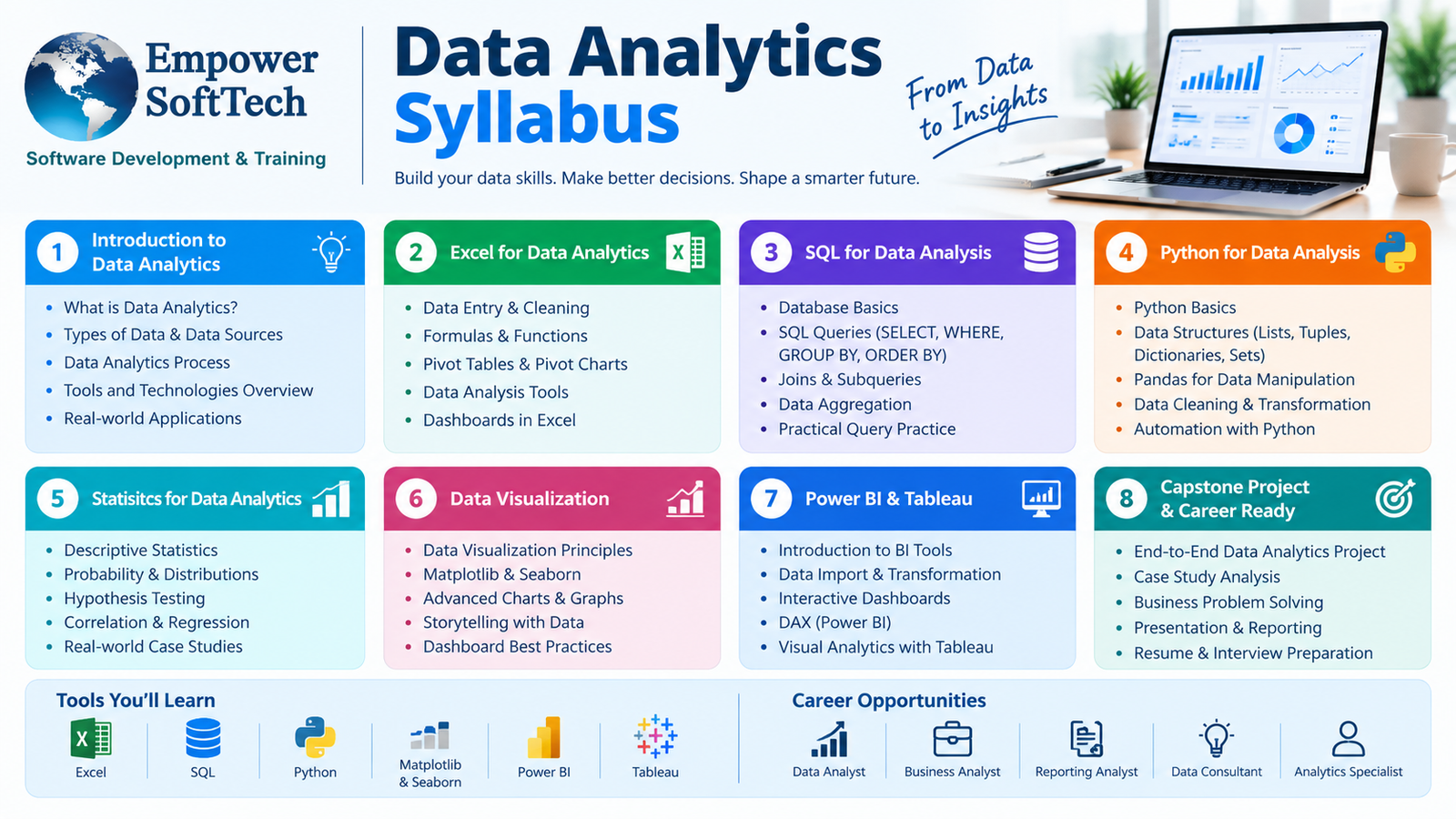 You are currently viewing Data Analytics syllabus